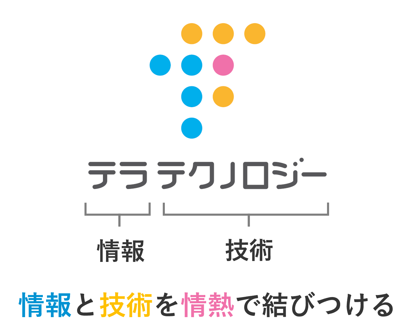 テラテクノロジー