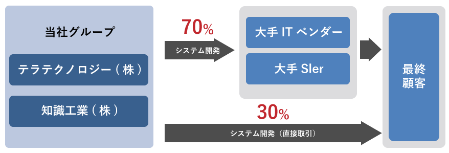 テラテクノロジーの歩み