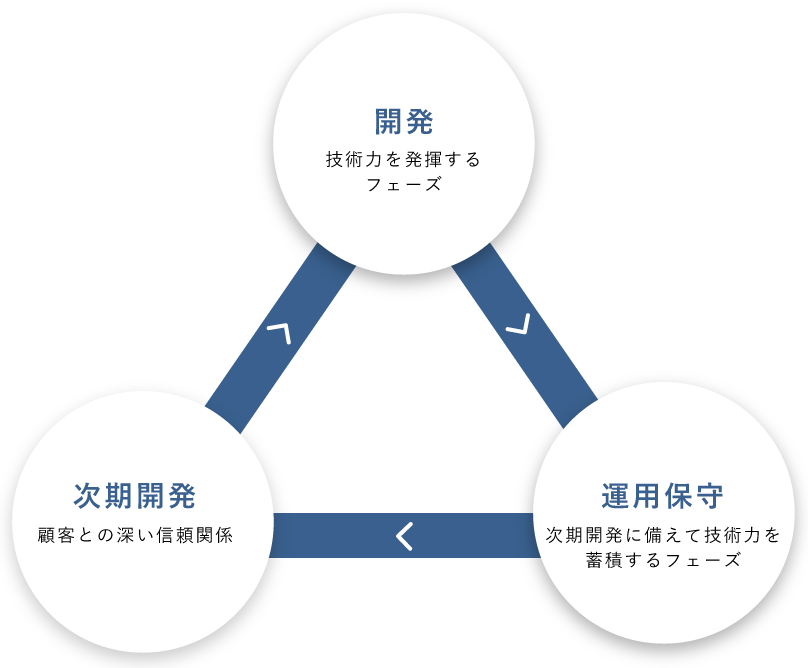 テラテクノロジーの強み