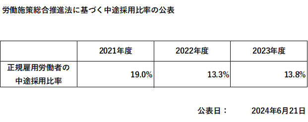 労働施策総合推進法に基づく中途採用比率の公表